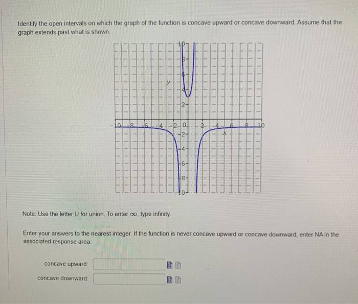 Solved Identify The Open Intervals On Which The Graph Of The