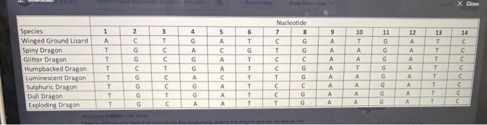Solved The table below shows short DNA sequences from a gene | Chegg.com