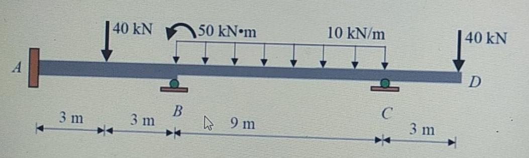 Solved | 40 kN 50 KN•m 10 kN/m | 40 kN 3 m 3 m B C L 9 m 3 m | Chegg.com
