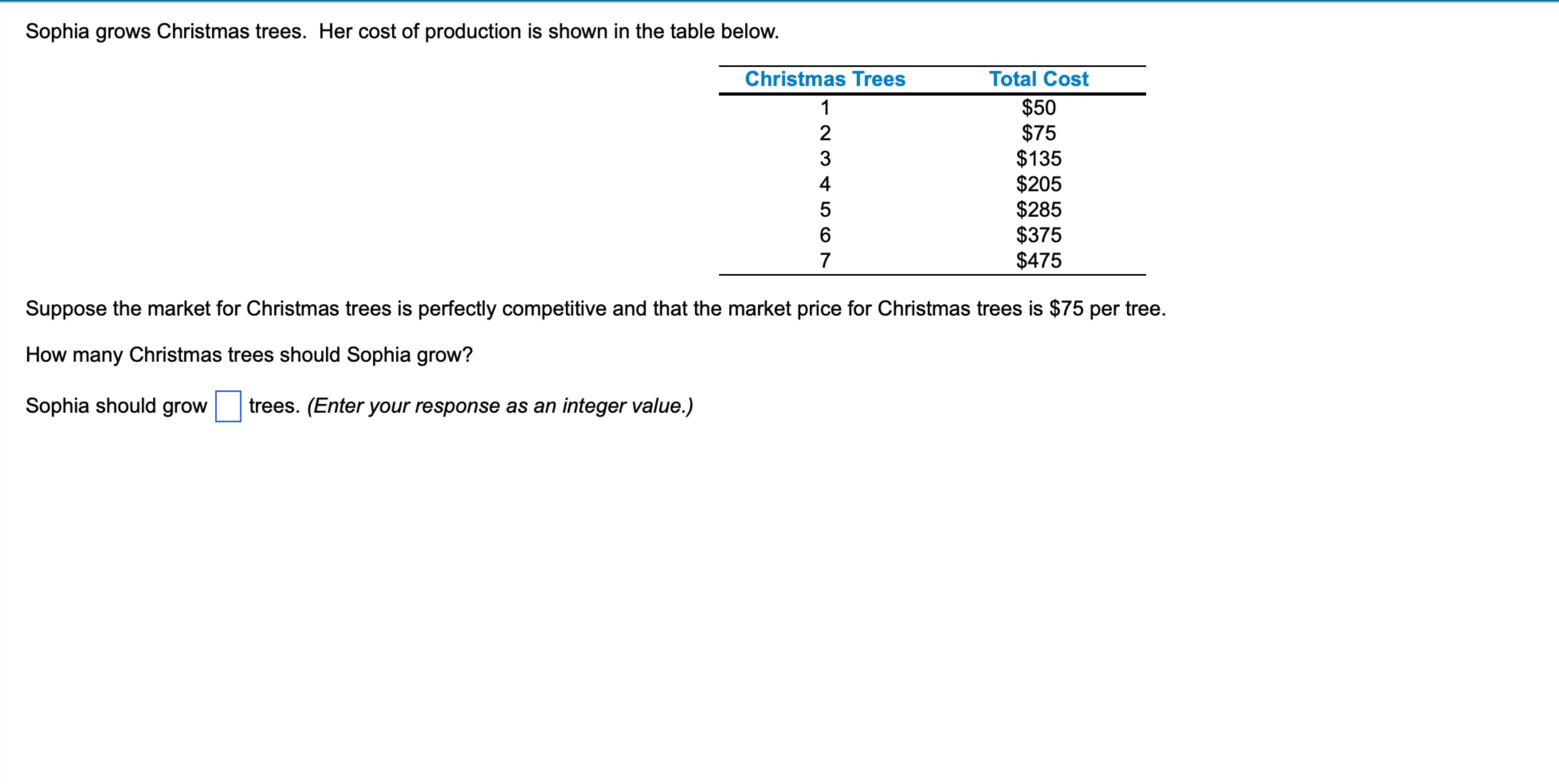 Solved Sophia grows Christmas trees. Her cost of production