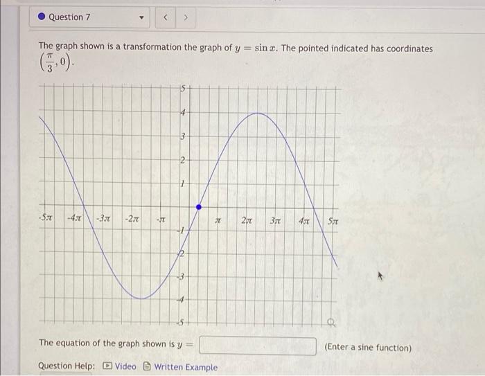Solved Question 7 > The graph shown is a transformation the | Chegg.com