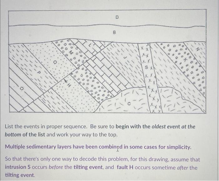 Solved can you help me understand the secquencing of the | Chegg.com