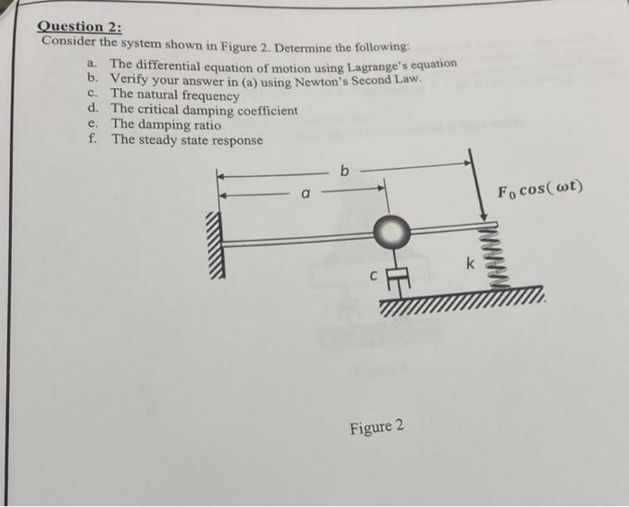 Question 2: Consider the system shown in Figure 2. | Chegg.com