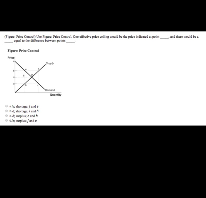 Solved (Figure Price Control) Use Figure Price Control.