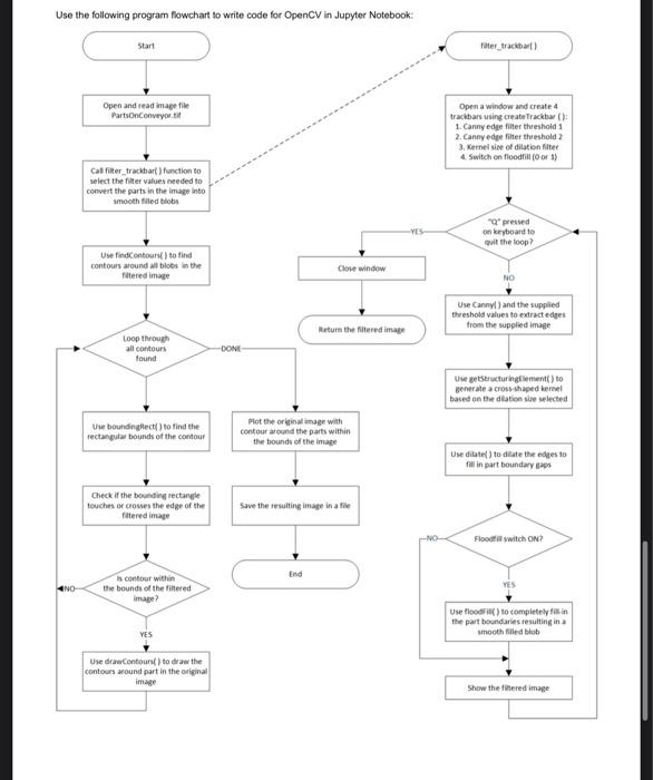 Solved Please use the flow chart to use a morphological | Chegg.com