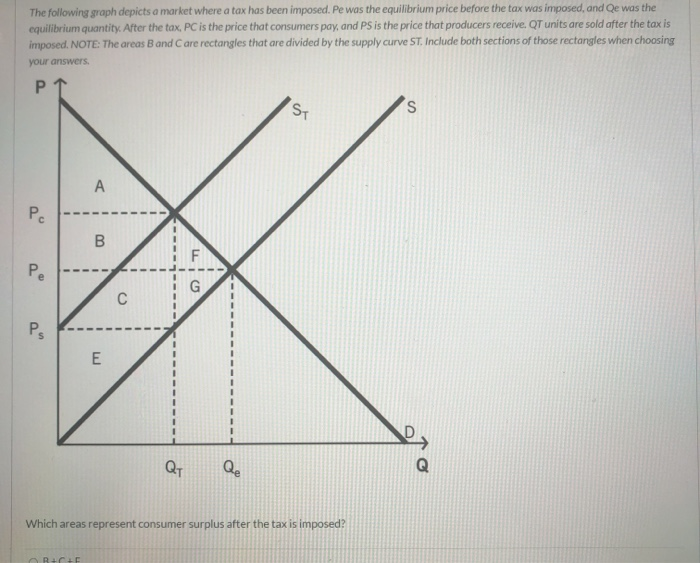 solved-the-following-graph-depicts-a-market-where-a-tax-has-chegg