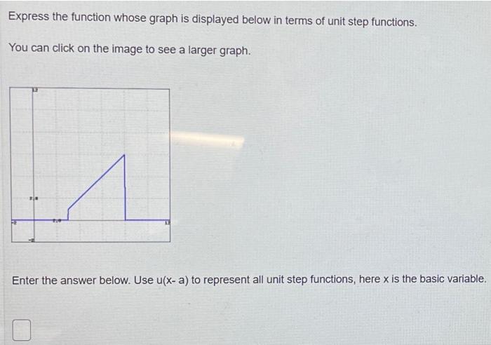 Solved Express the function whose graph is displayed below | Chegg.com