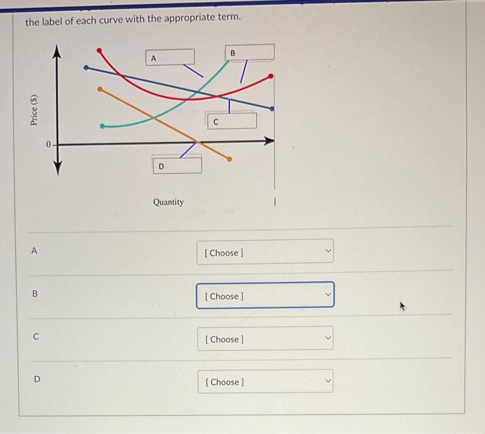 Solved the label of each curve with the appropriate term. | Chegg.com