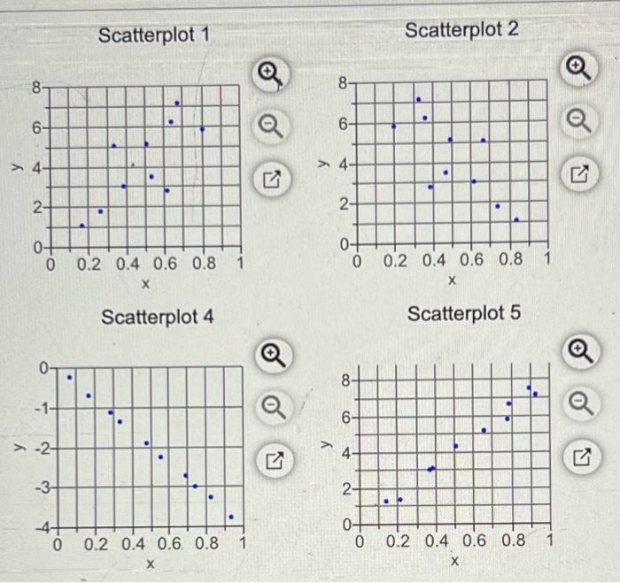 Solved Match these values of r with the accompanying | Chegg.com