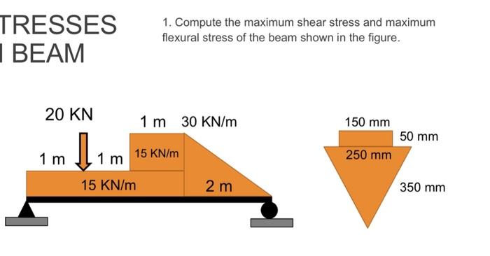 Solved TRESSES BEAM 1. Compute the maximum shear stress | Chegg.com