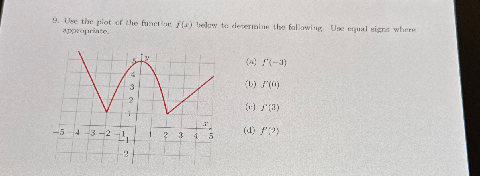 Solved Use the plot of the function f(x) ﻿below to determine | Chegg.com
