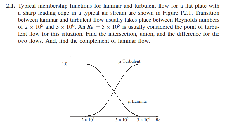 Solved 2.1. ﻿Typical membership functions for laminar and | Chegg.com