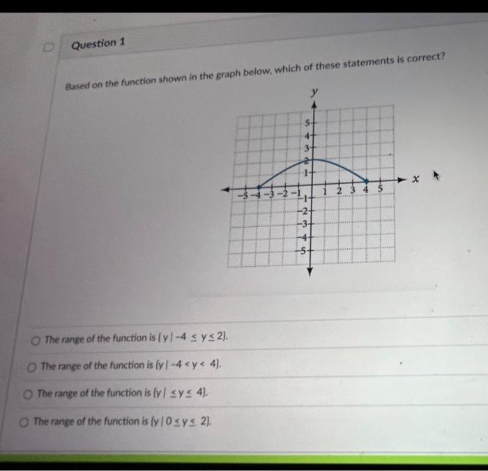 Solved Question I Based on the function shown in the graph | Chegg.com