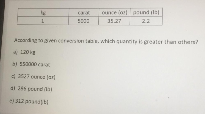 120 kg in top pounds