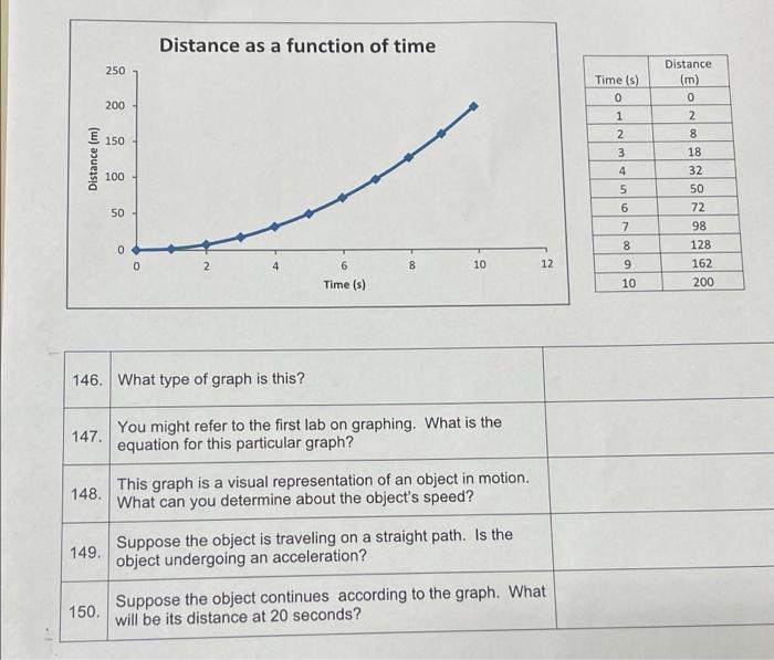 Solved Distance as a function of time 250 Distance (m) 0 2 | Chegg.com