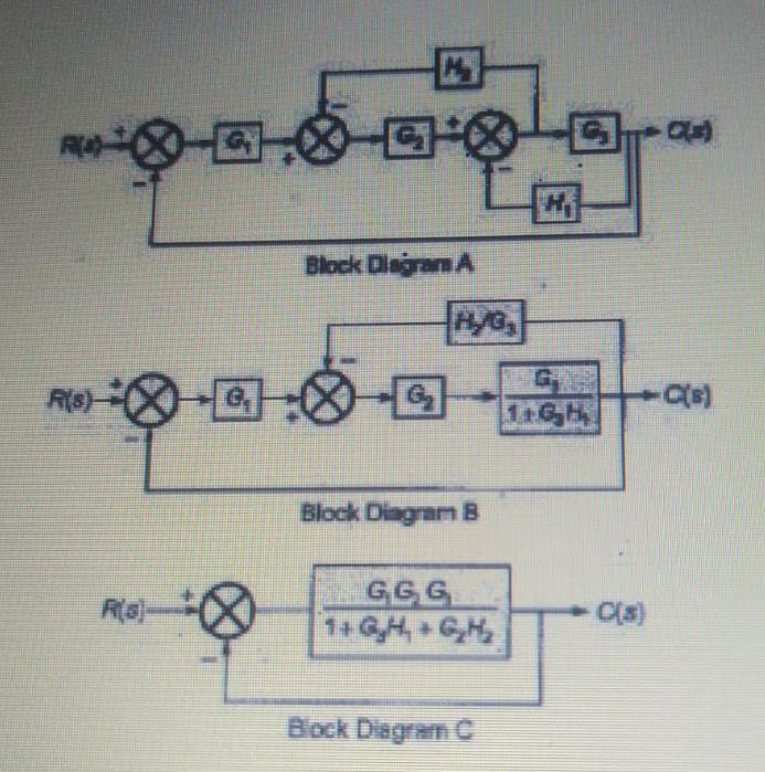 Solved Select one: a. A, B, and C are equivalent b. Only B | Chegg.com