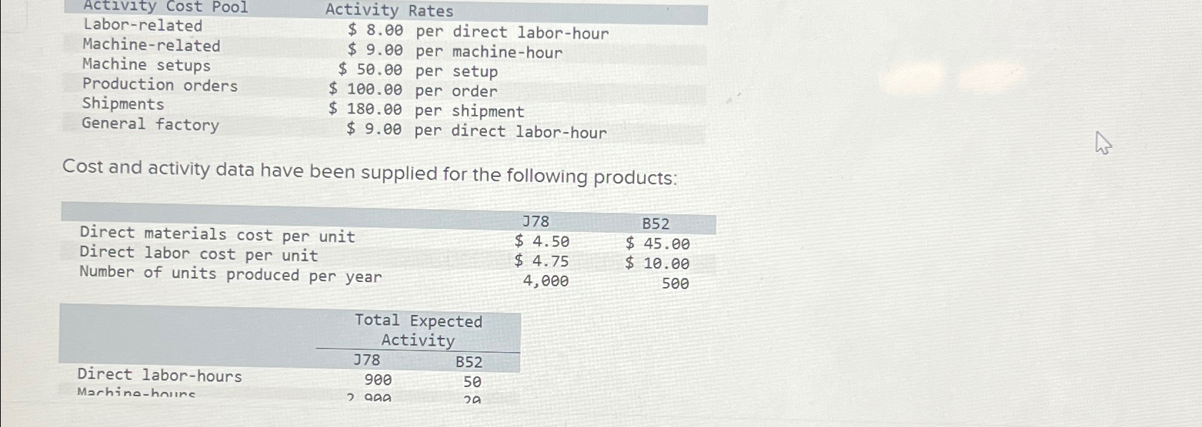 Activity Cost PoolLabor-relatedMachine-relatedMachine | Chegg.com