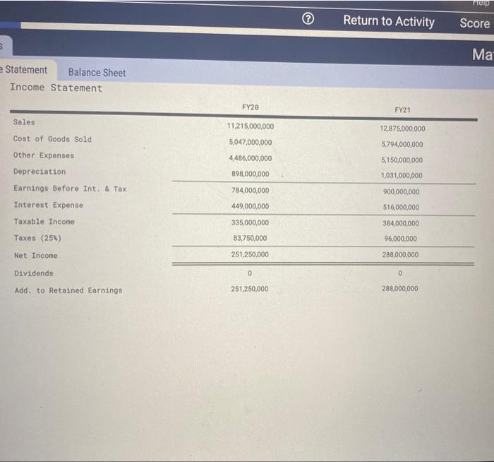 Solved What is SpaceX's FY21 operating cash flow?