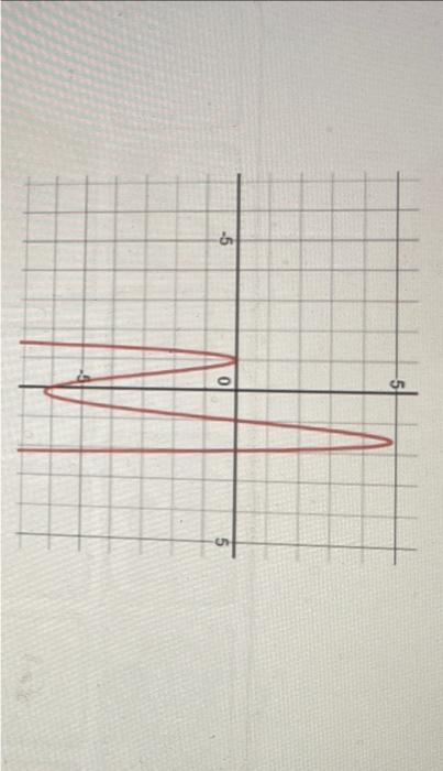 is domain or range the x axis