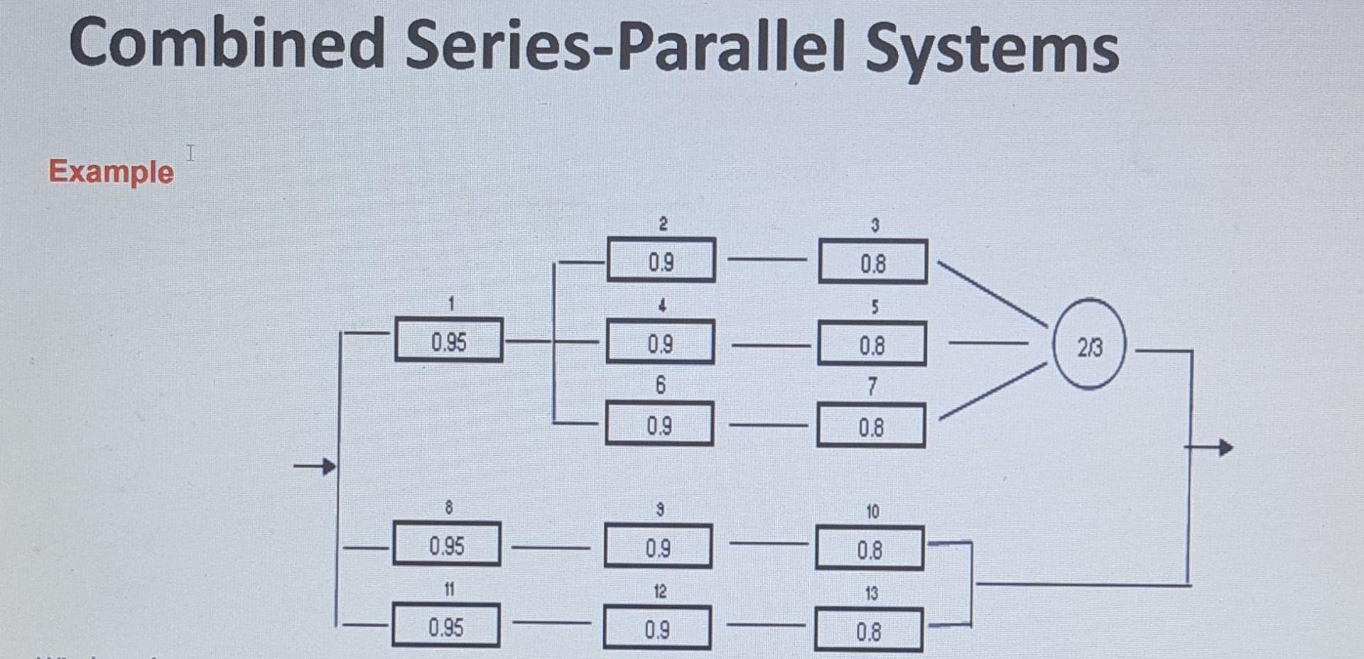 Solved Combined Series-Parallel Systems I Example 3 0.9 0.8 | Chegg.com