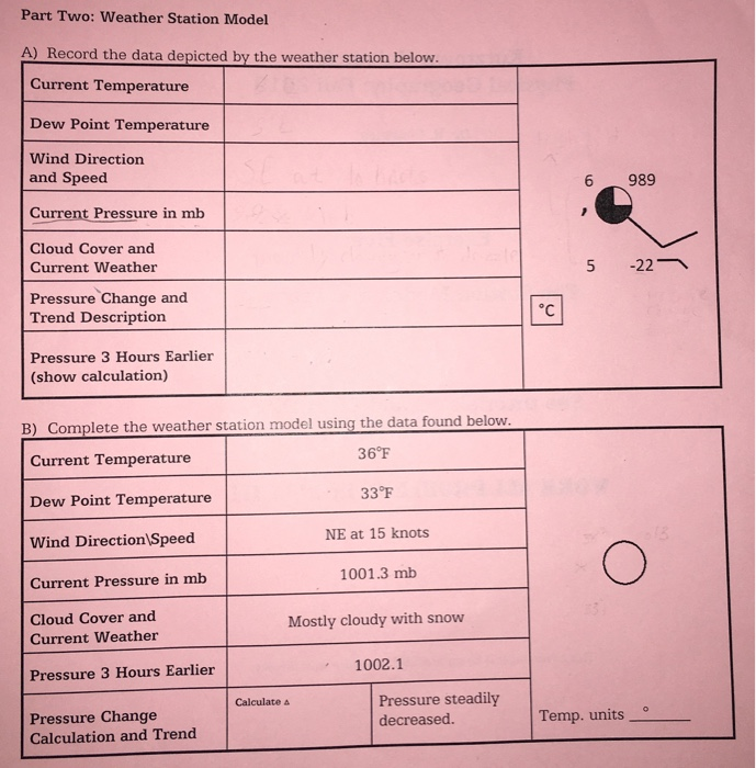 Solved Part Two Weather Station Model A) Record the data