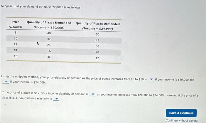 Solved Suppose that your demand schedule for pizza is as | Chegg.com