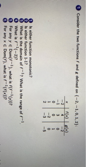 Solved Exercises Consider the two functions and g defined on | Chegg.com