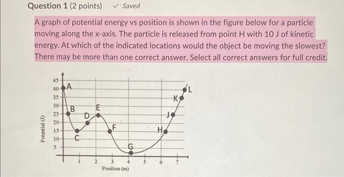 Question 1 (2 points) Saved
A graph of potential energy vs position is shown in the figure below for a particle
moving along 
