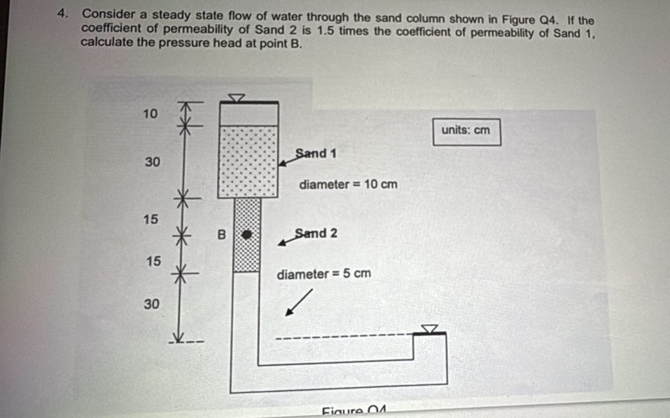 Solved Consider a steady state flow of water through the | Chegg.com