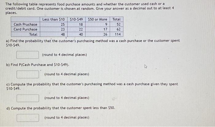 Solved The following table represents food purchase amounts | Chegg.com