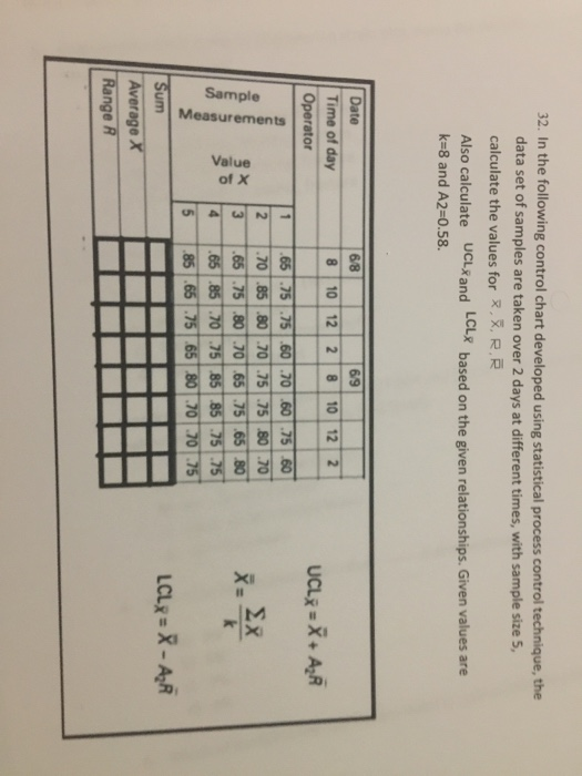 Solved 32. In the following control chart developed using | Chegg.com