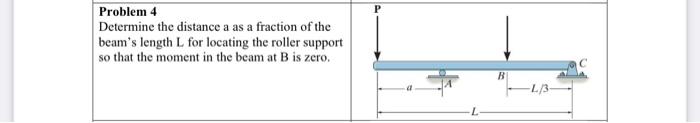 Solved Problem 4 Determine the distance a as a fraction of | Chegg.com