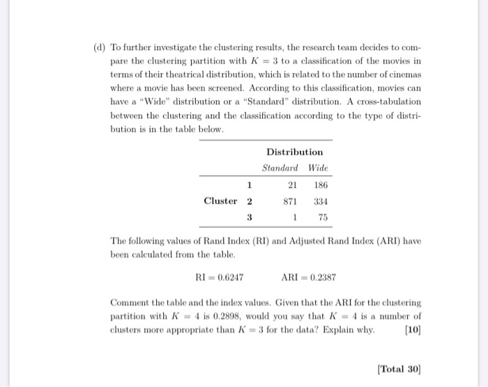 Solved 2. Data recording budget (Budget), boxoffice revenue