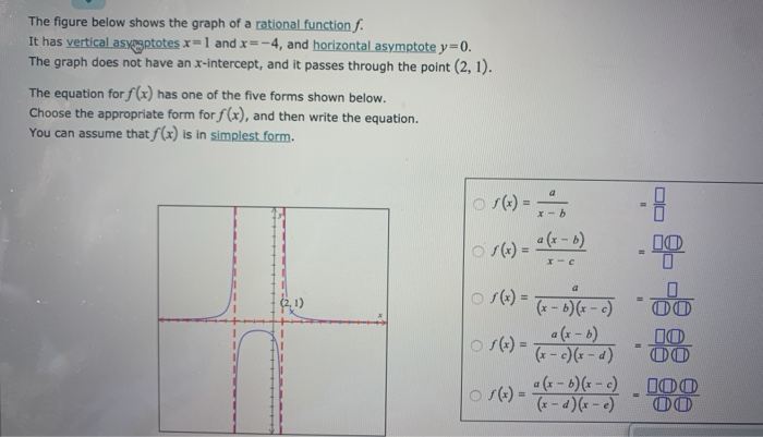 Solved The figure below shows the graph of a rational | Chegg.com