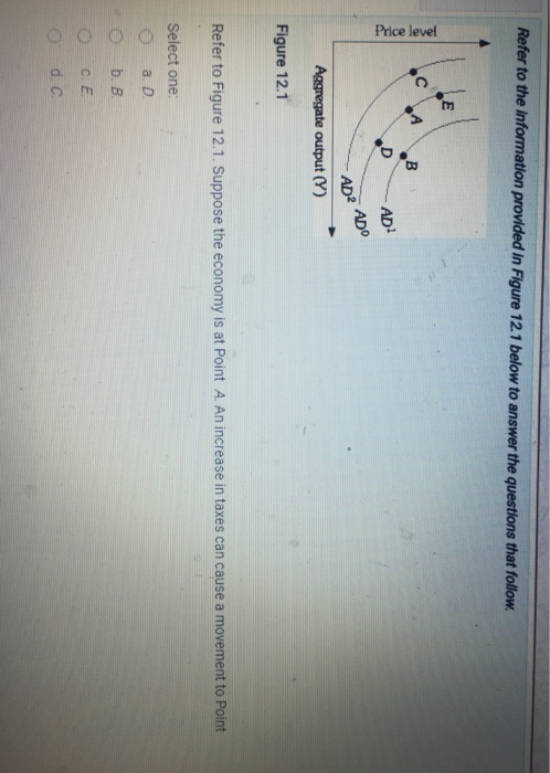 Solved Refer to the information provided in Figure 12.1 | Chegg.com
