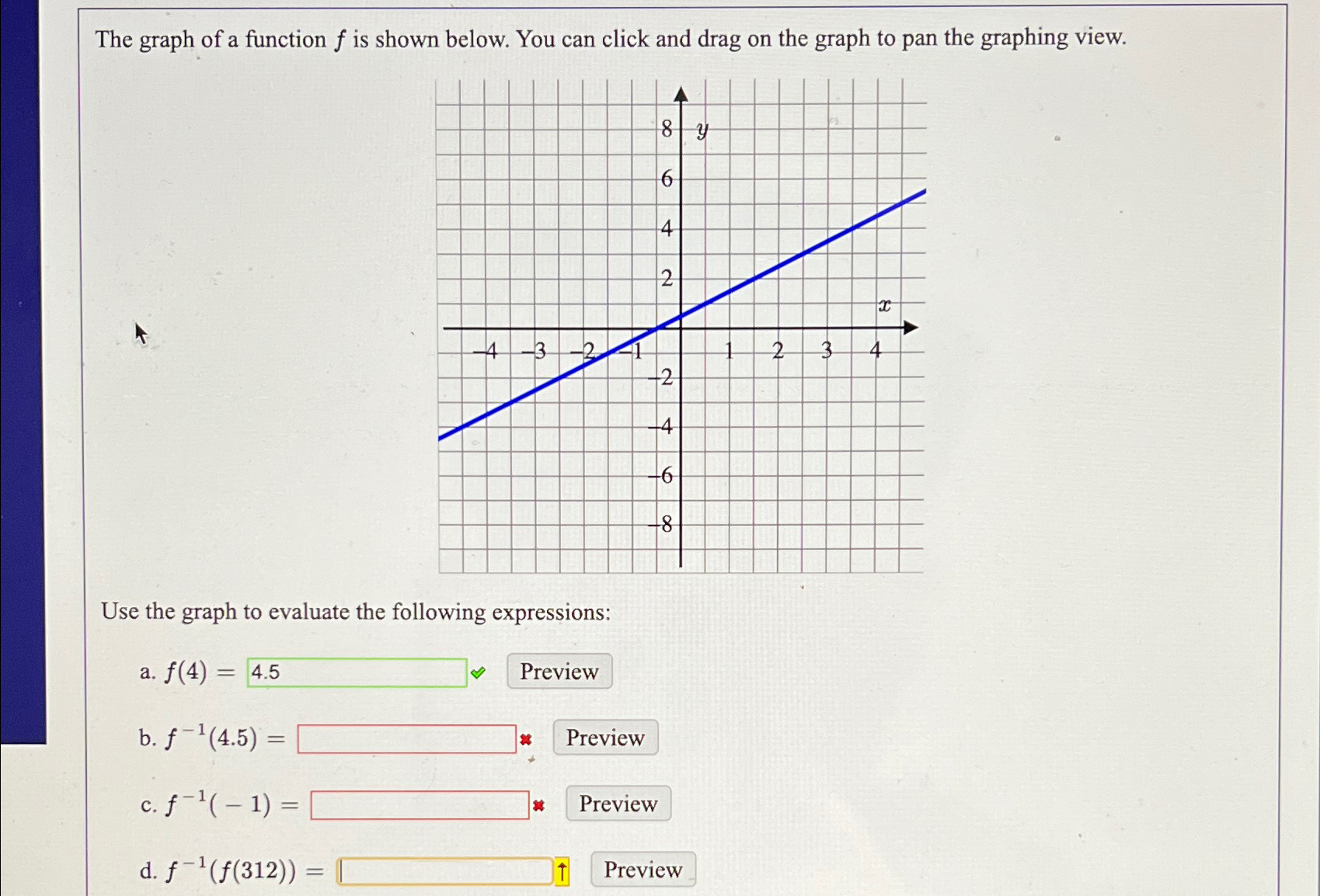 The graph of a function f ﻿is shown below. You can | Chegg.com