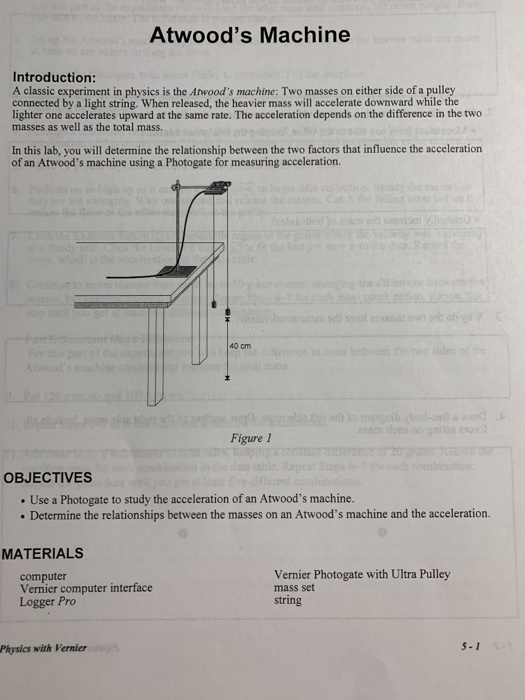 Solved Atwood's Machine Introduction: A Classic Experiment | Chegg.com