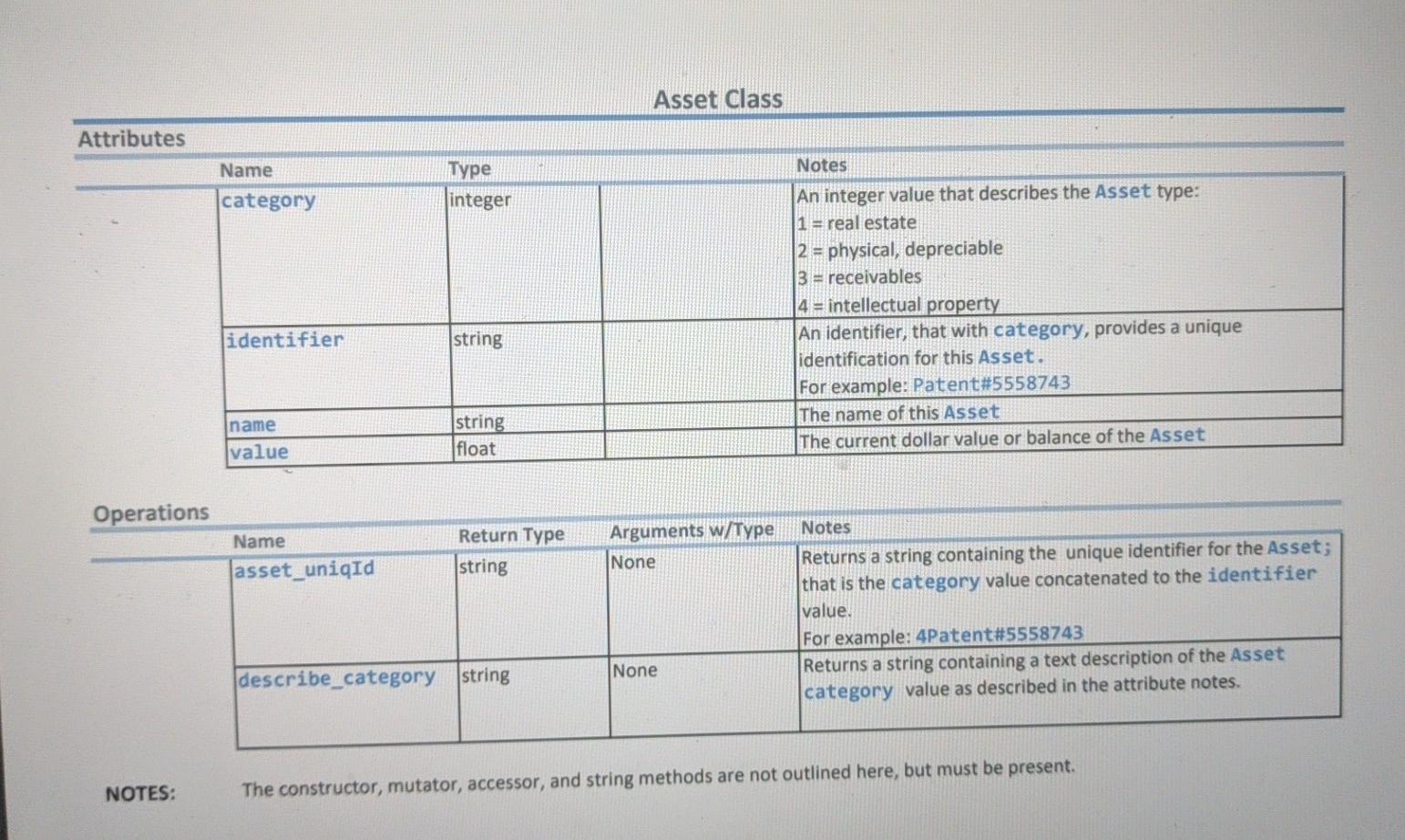Solved Review the UML Class Diagram for Asset: UML Class | Chegg.com