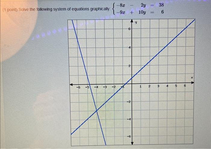 Solved (1 point) Solve the following system of equations | Chegg.com