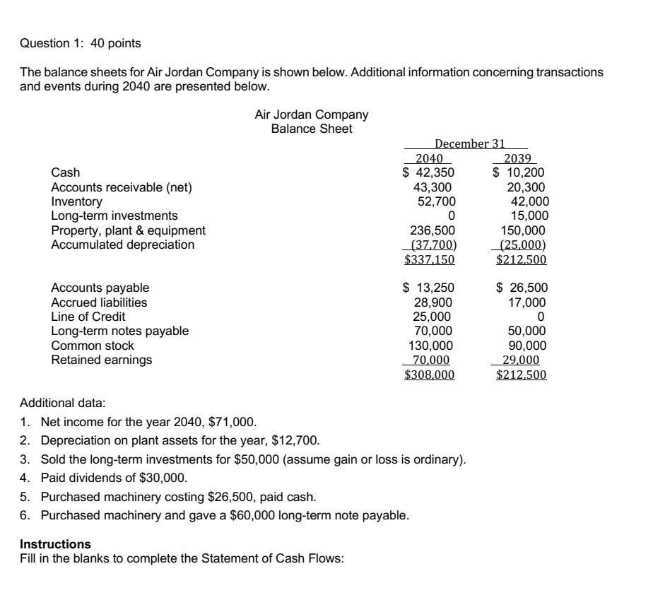 Solved Question 1: 40 points The balance sheets for Air | Chegg.com