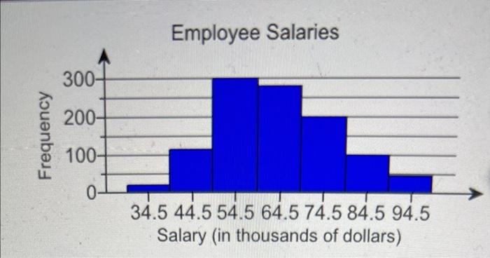 Solved (a) Determine The Number Of Classes. (b) Estimate The | Chegg.com