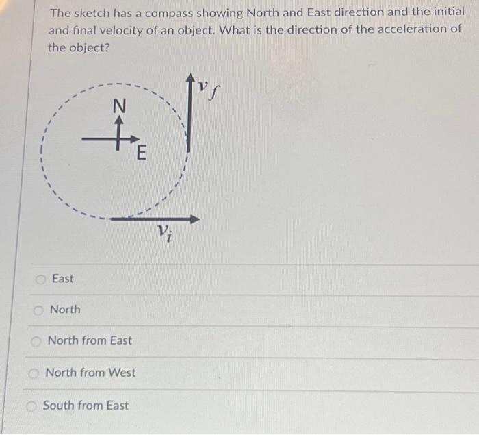 Solved The sketch has a compass showing North and East | Chegg.com