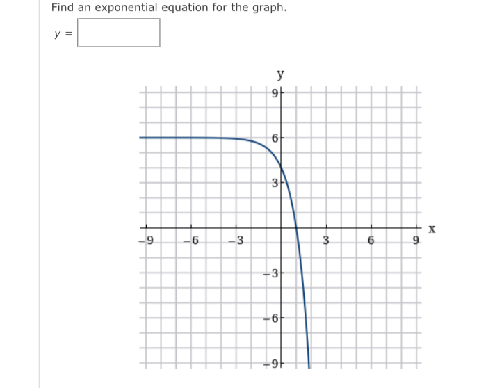 Solved Find an exponential equation for the graph.y= | Chegg.com