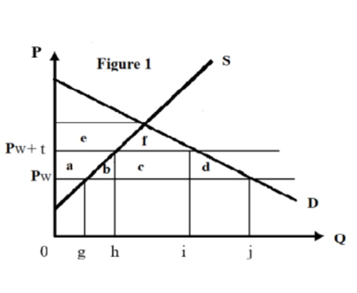 Solved Figure 1 a. Questions 1 through 7 refer to Figure 1 | Chegg.com