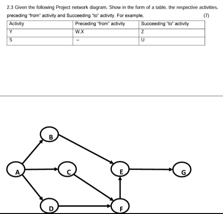 Solved 2.3 Given the following Project network diagram, Show | Chegg.com