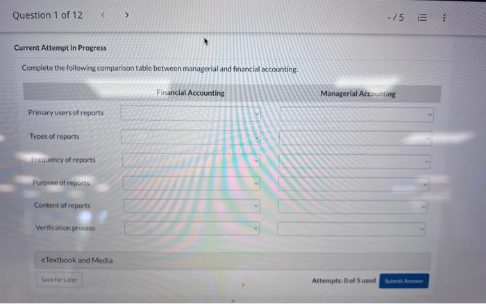 Complete the following comparison table between | Chegg.com
