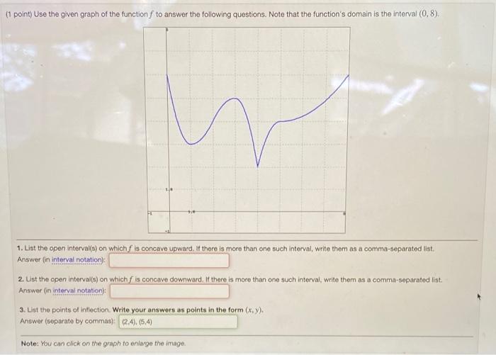 Solved (1 point) Use the given graph of the function f to | Chegg.com