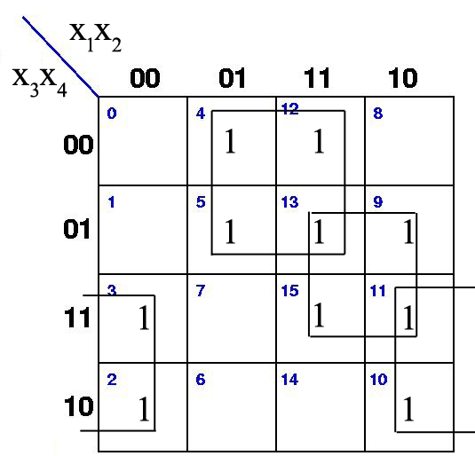 Solved: Chapter 8 Problem 30P Solution | Fundamentals Of Digital Logic ...