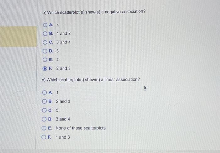 Solved Which Of The Scatterplots To The Right Show A) Little | Chegg.com