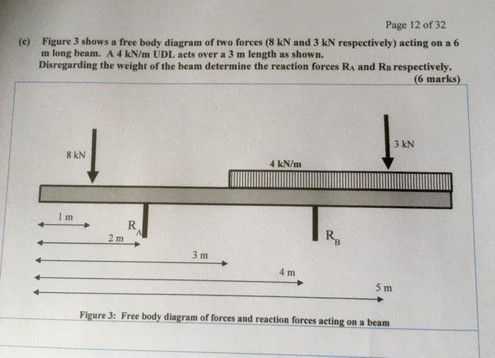 Solved (c) Figure 3 shows a free body diagram of two forces | Chegg.com